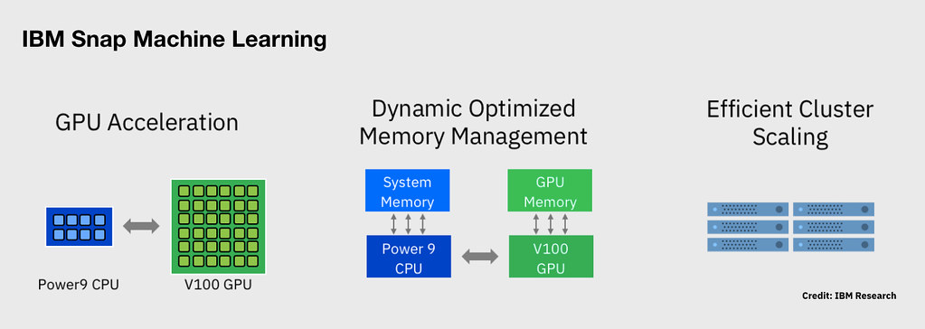 New AI Model Release: Worst Decision by OpenAI?